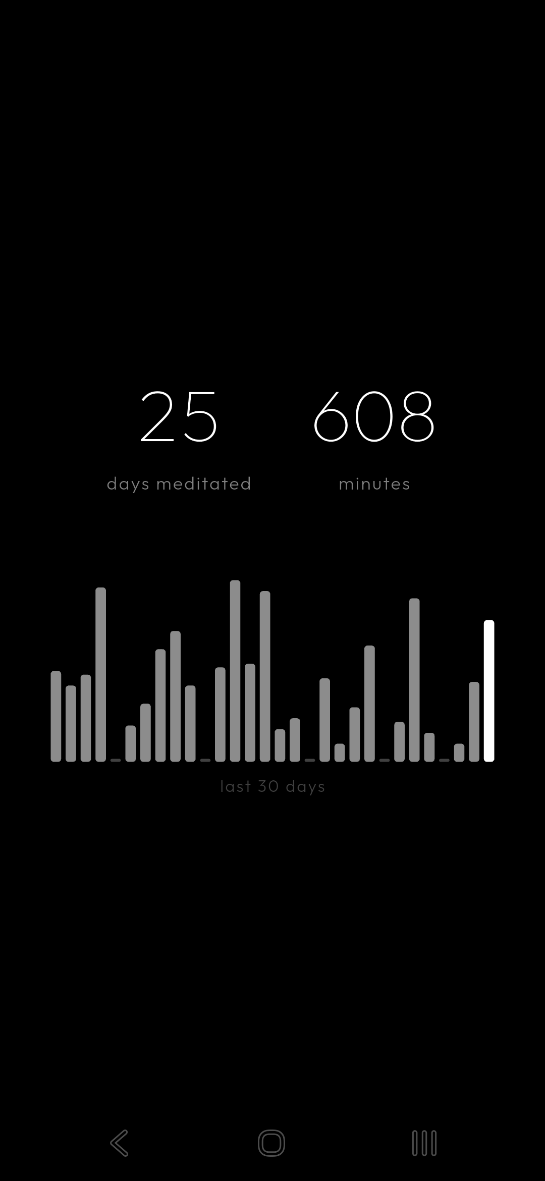 Mars Timer: Stats